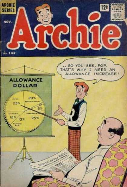 Archie 132 - Pie Chart - Balding - Preppy - Wvest - Allowance