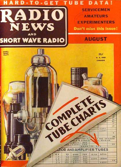 Radio News - 8/1937