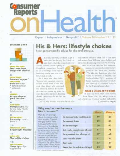 Various Magazines 23883